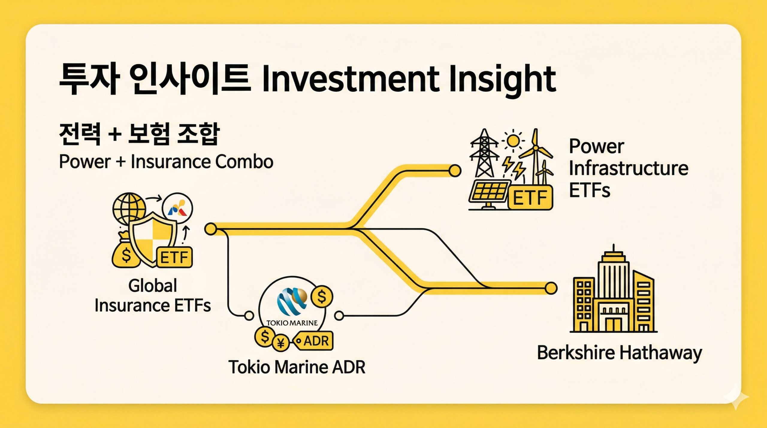 버핏 도쿄해상 투자 이유 분석 기반 전력 및 보험 ETF 조합 투자 전략