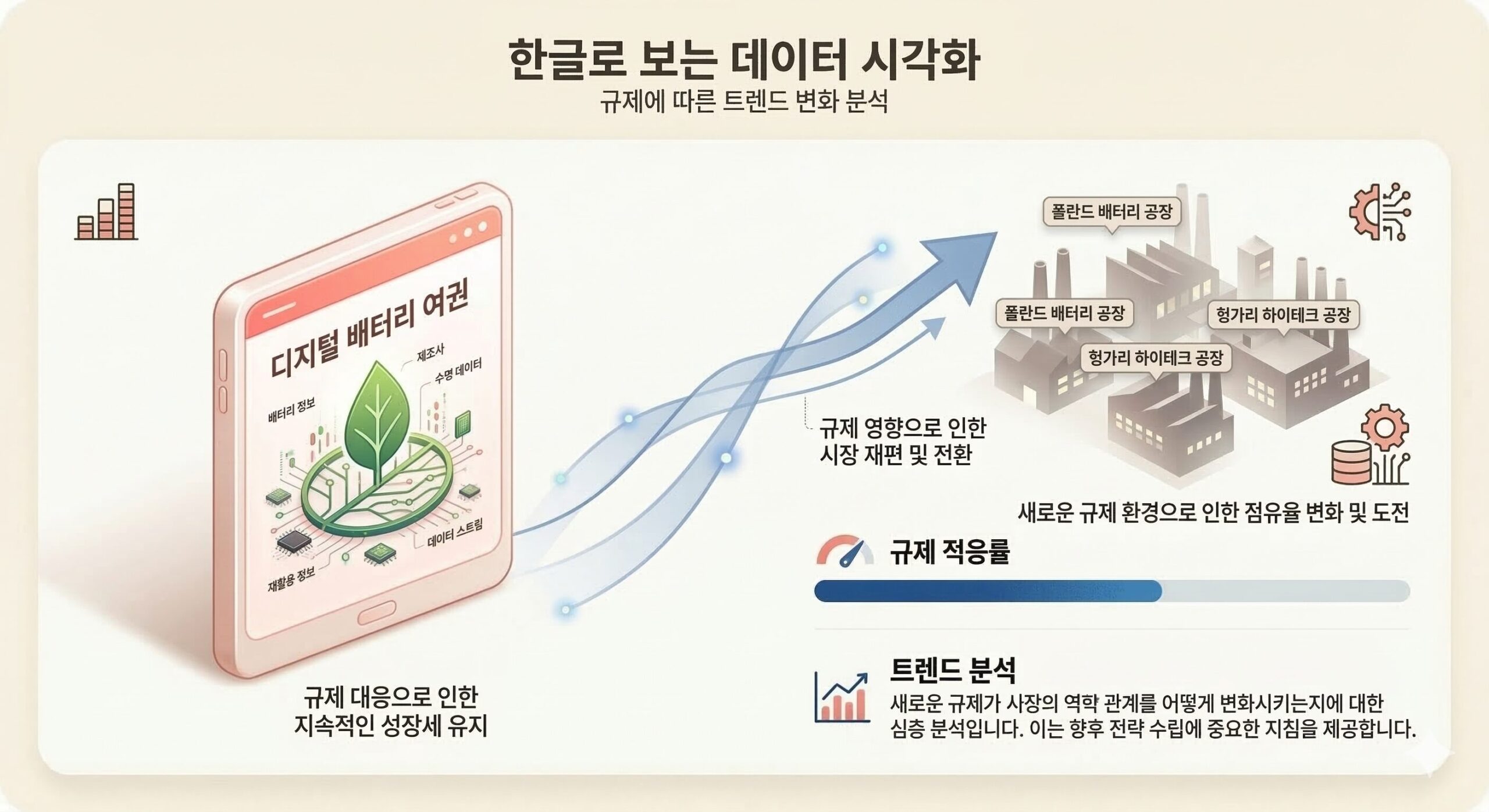 EU 배터리 규제 탄소발자국 및 K-배터리 현지 공장 수혜 구조