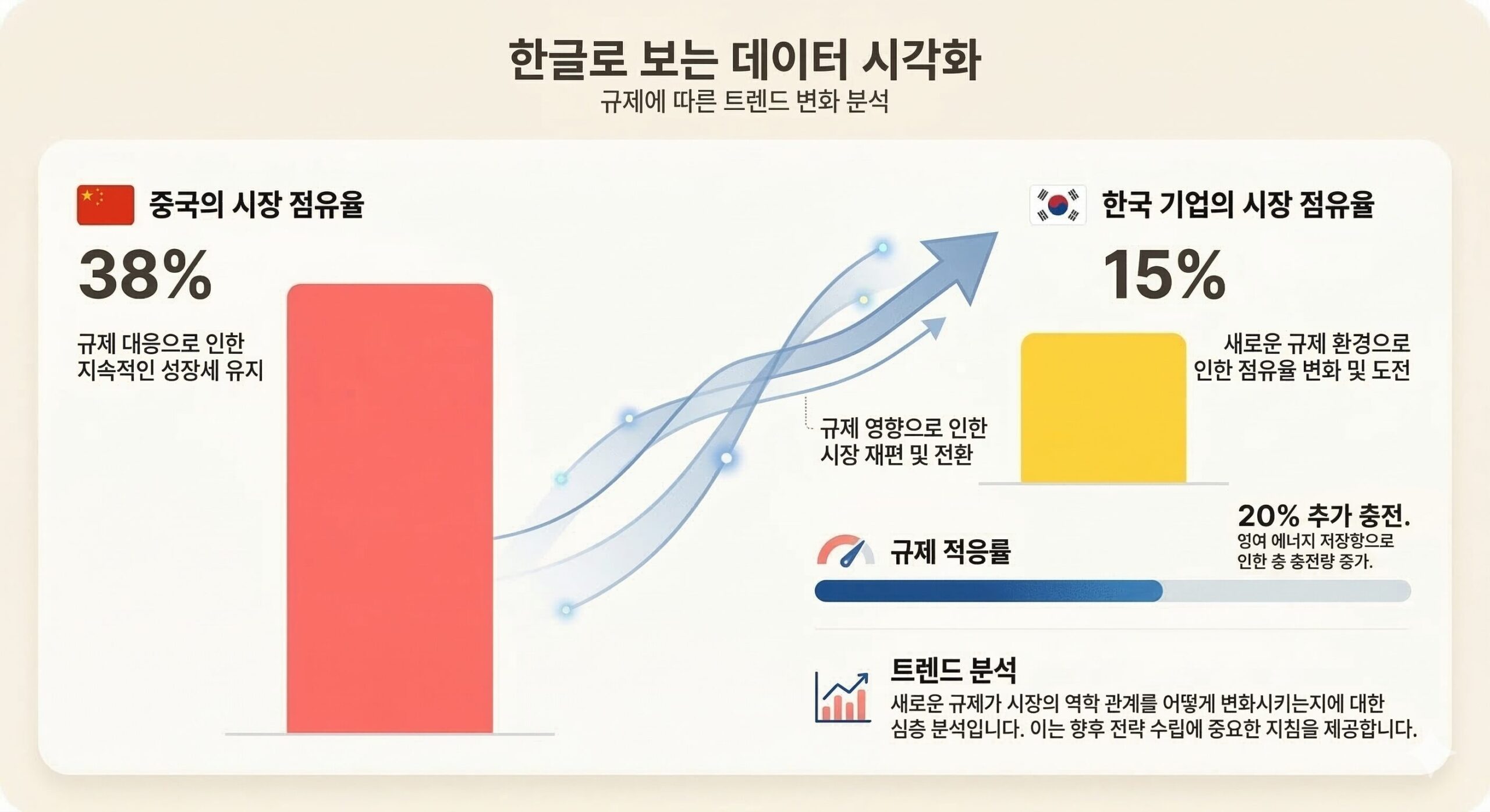 글로벌 ESS 시장 점유율 중국 CATL 대비 한국 3사 비교