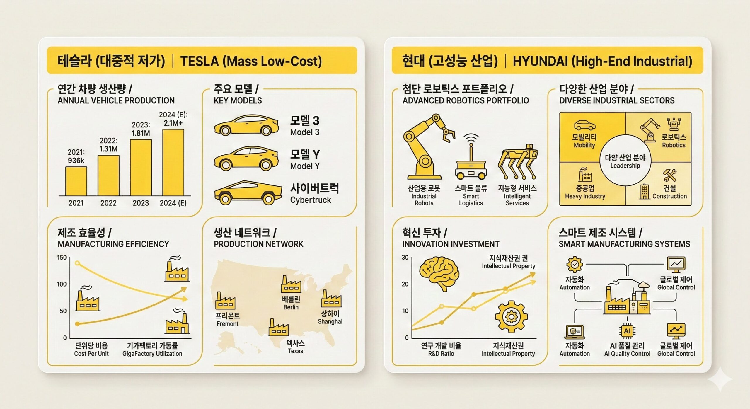 AI 시대 인간의 역할 로봇 양산 목표 및 가격 비교 데이터 차트