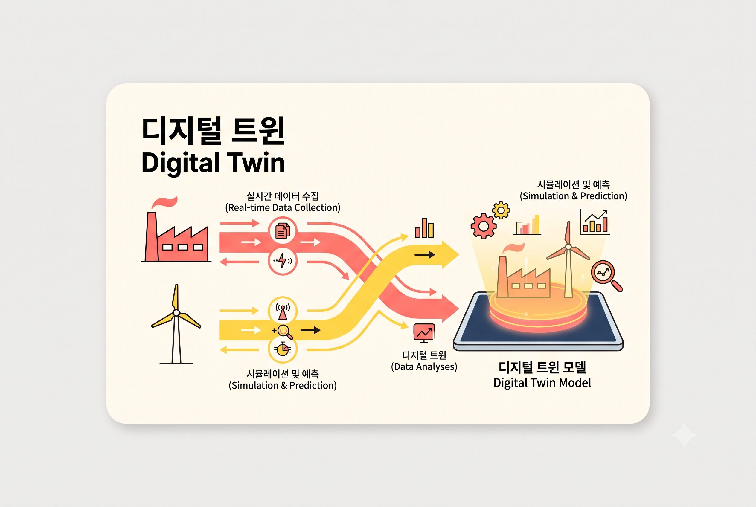 2026년 디지털 트윈 완벽 가이드 - 현실과 가상을 잇는 실시간 데이터 복제